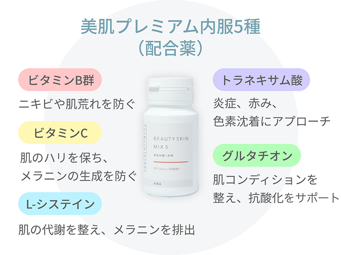 美肌プレミアム内服5種（配合薬）の紹介