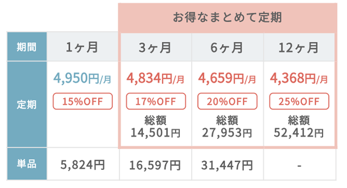 お得なまとめて定期の価格表