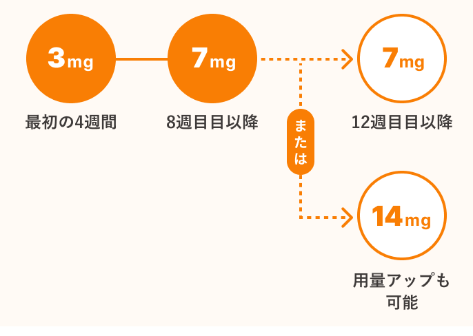 治療イメージ