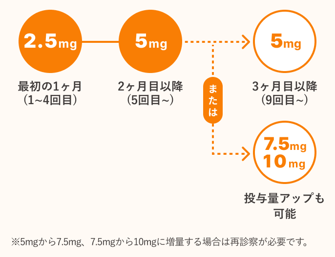 治療イメージ