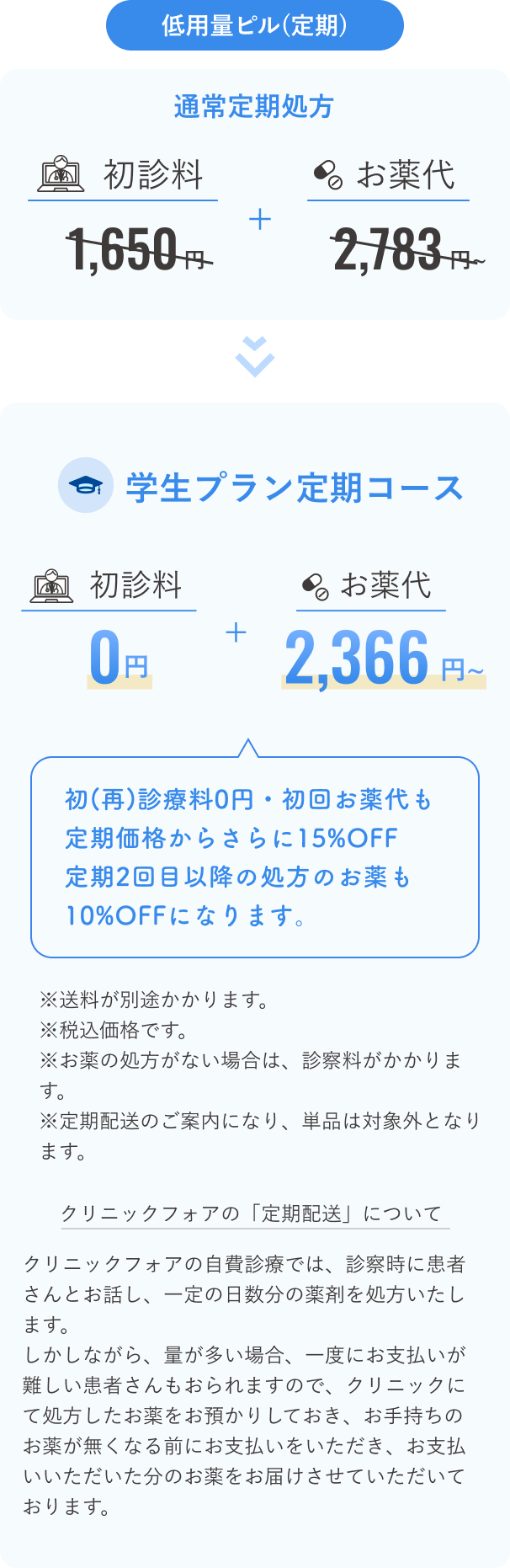 低用量ピル学生プラン定期コース 初診料0円＋お薬代2366円から