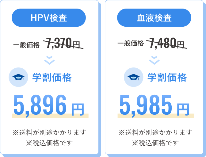 HPV検査 学割価格5896円。血液検査 学割価格5985円