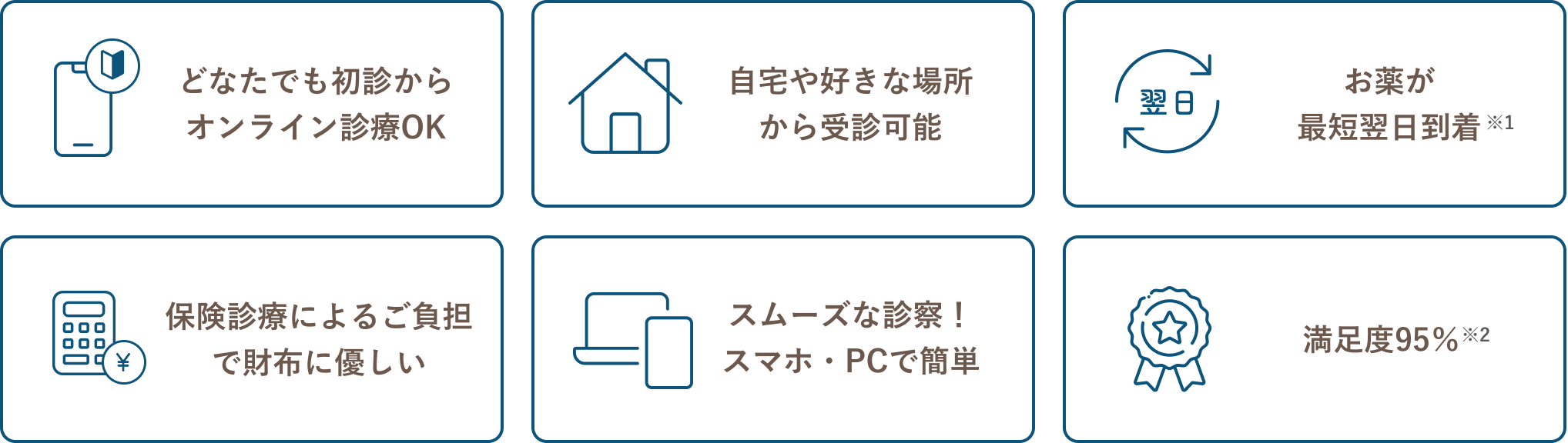 クリニックフォアが選ばれる6つの具体理由