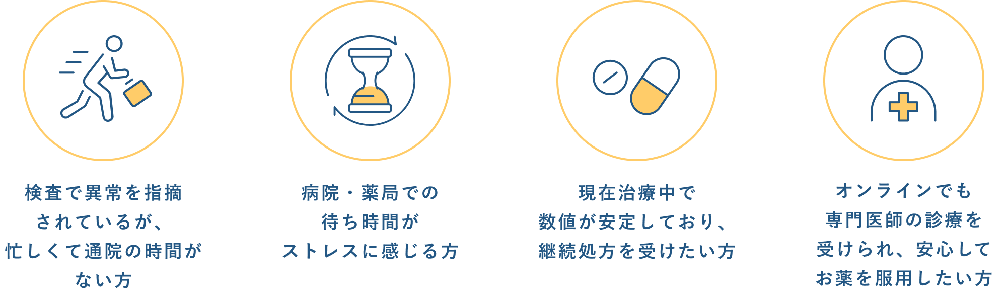 忙しい方、待ち時間を避けたい方、数値が安定している方、安心してお薬を服用したい方におすすめ