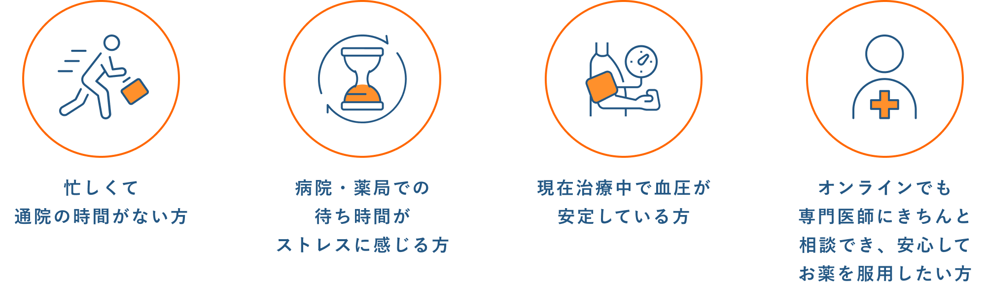 忙しい方、待ち時間を避けたい方、血圧が安定している方、安心してお薬を服用したい方におすすめ