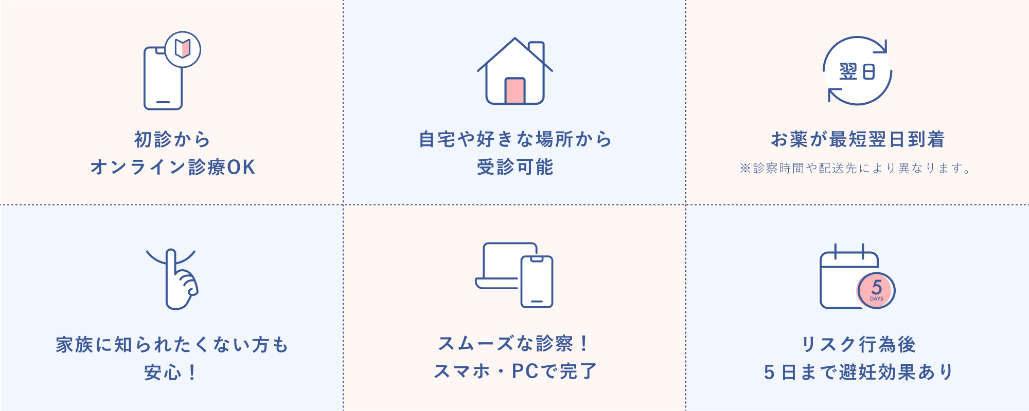 クリニックフォアが選ばれる6つの具体理由