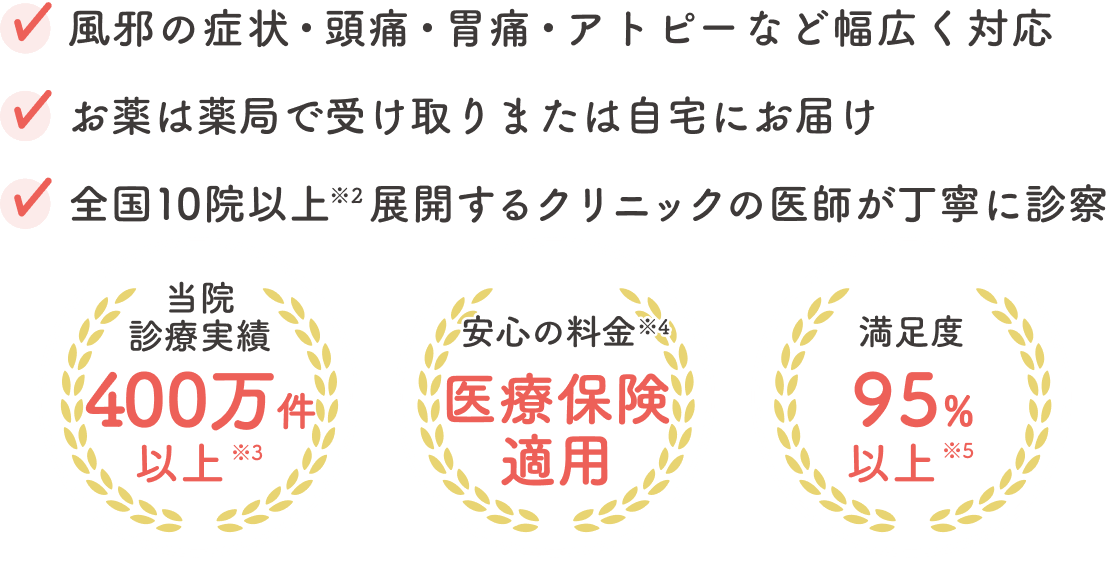 内科・皮膚科・アレルギー科など幅広く対応