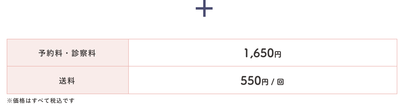 予約料・診察料/送料