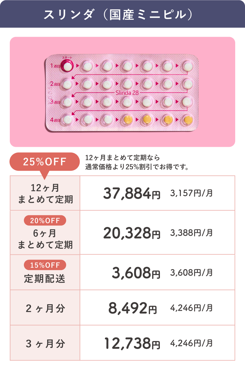 スリンダ（国産ミニピル）