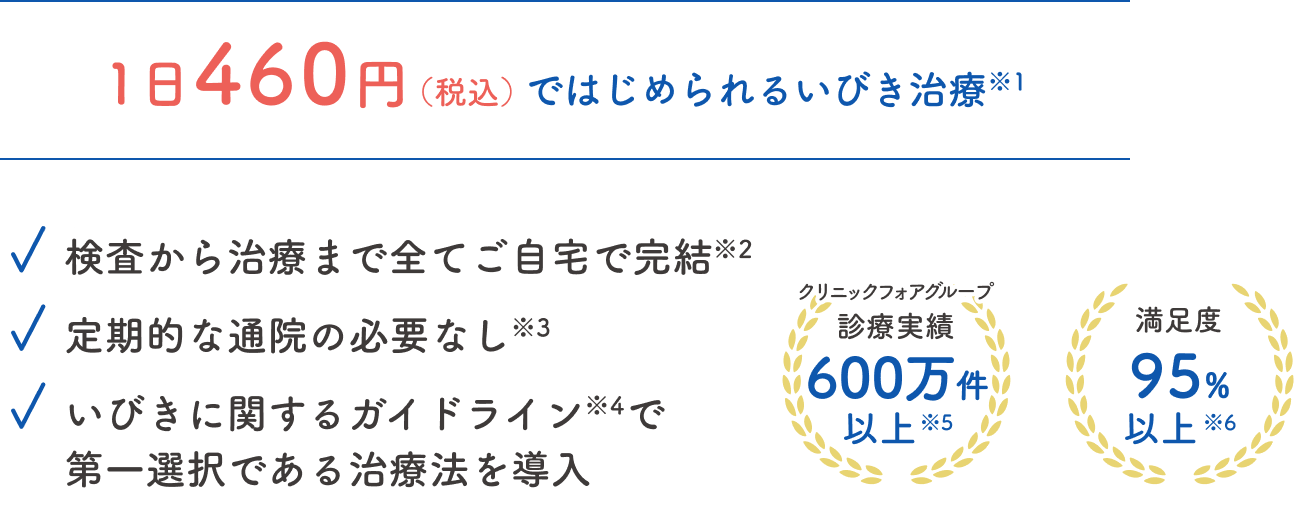 睡眠時無呼吸症候群（SAS）｜検査から治療まで全てご自宅で完結※3｜定期的な通院の必要なし※4｜いびきに関するガイドライン※5で第一選択である治療法を導入