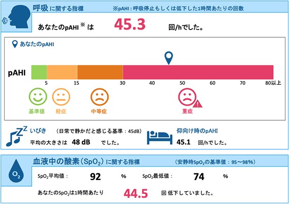 検査結果表（イメージ）