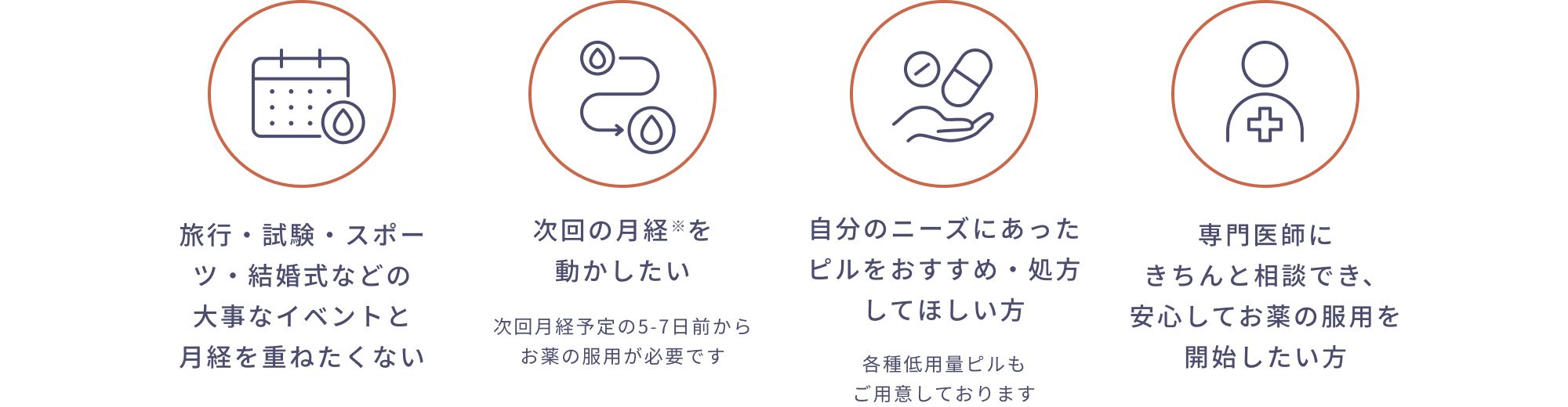 クリニックフォアの月経移動治療をすすめるポイント