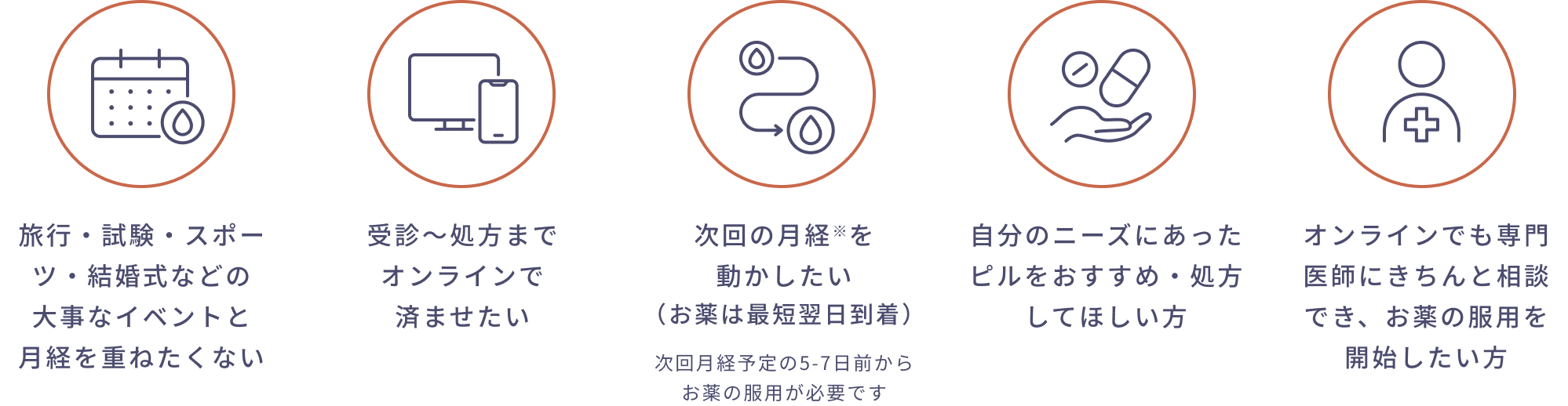 クリニックフォアの月経移動治療をすすめるポイント