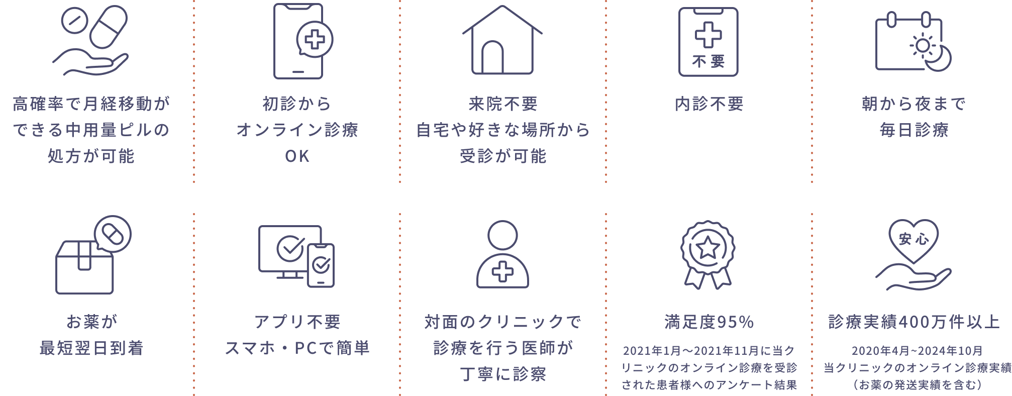 クリニックフォアが選ばれる10個の具体理由