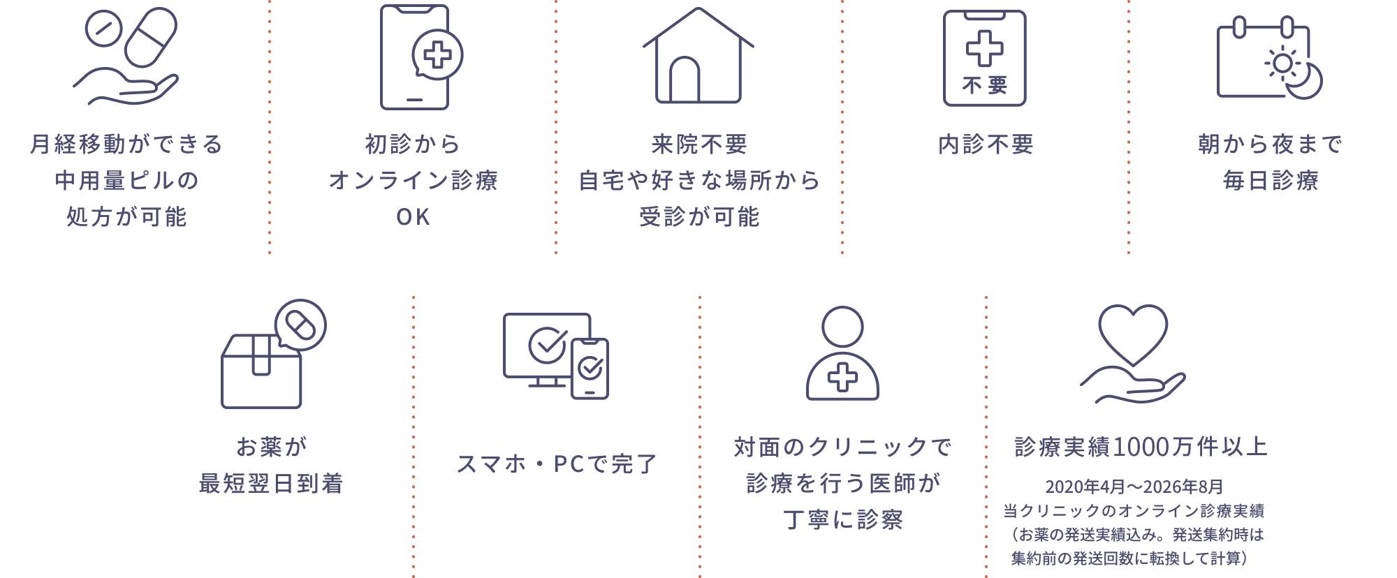クリニックフォアが選ばれる10個の具体理由