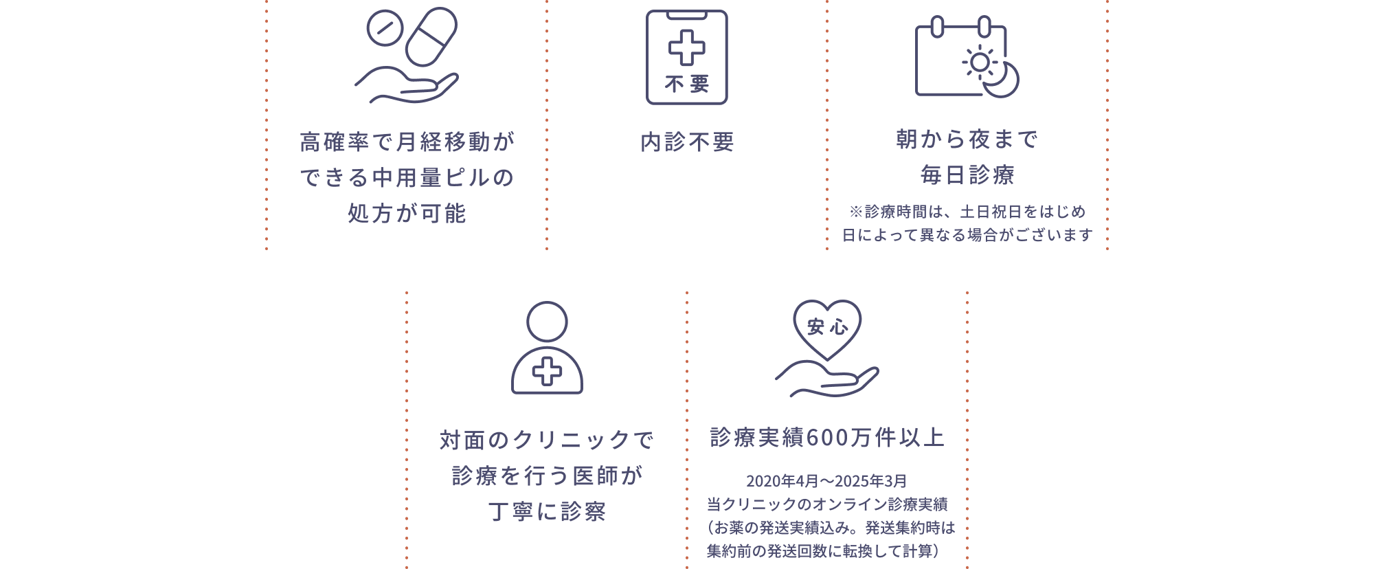 クリニックフォアが選ばれる10個の具体理由