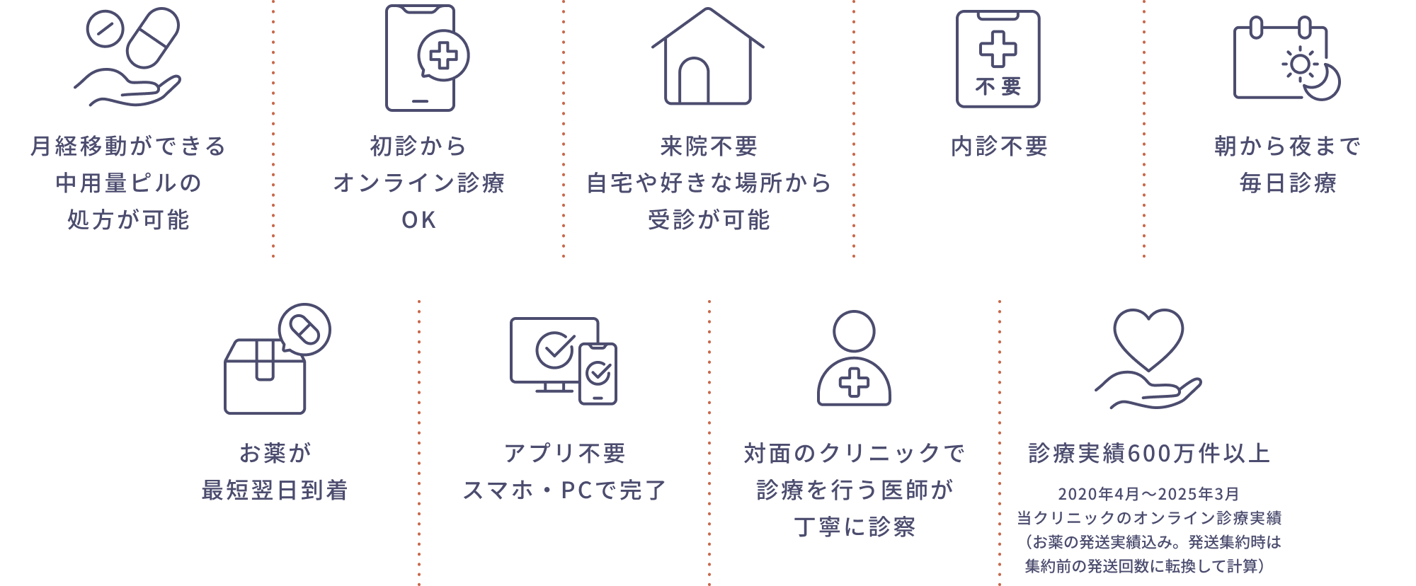 クリニックフォアが選ばれる10個の具体理由