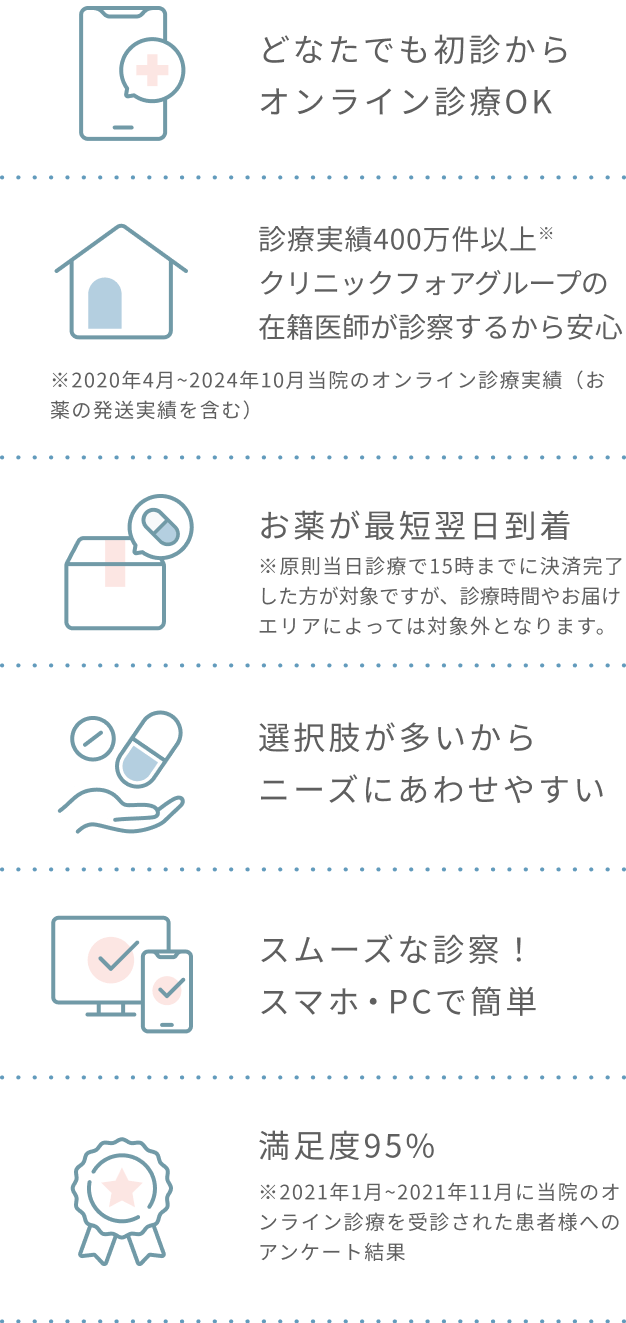 選ばれる理由 図