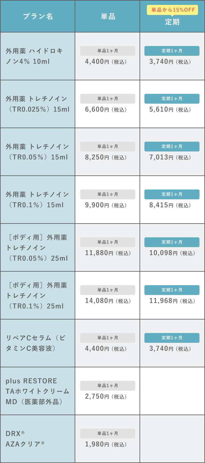 外用薬単剤価格表