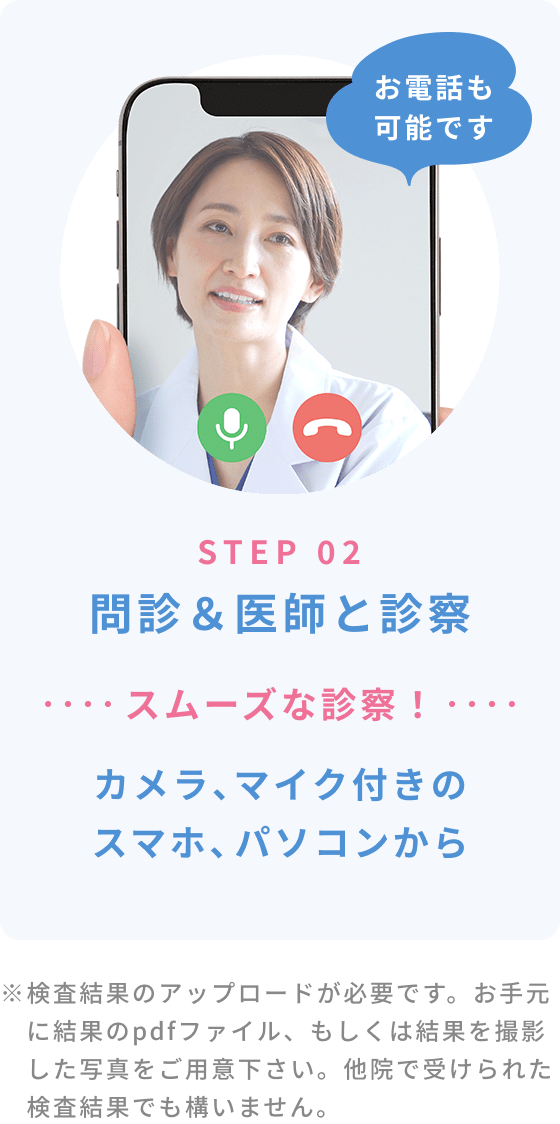 STEP 02 問診＆医師と診察