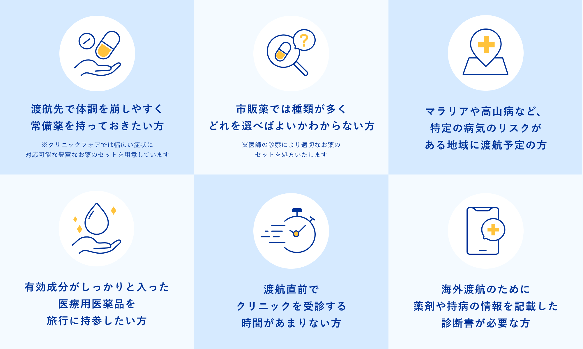 クリニックフォアのトラベル診療をすすめるポイント