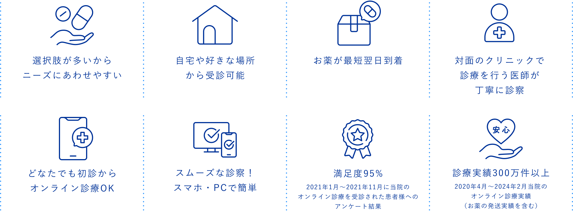 クリニックフォアが選ばれる8つの具体理由