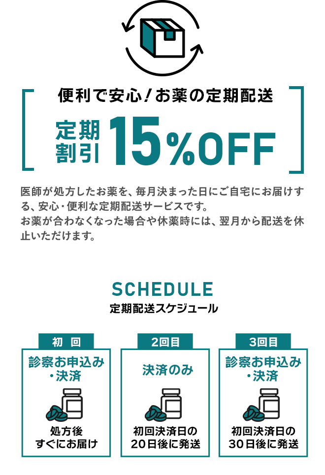 便利で安心!お薬の定期配送 定期割引15%OFF