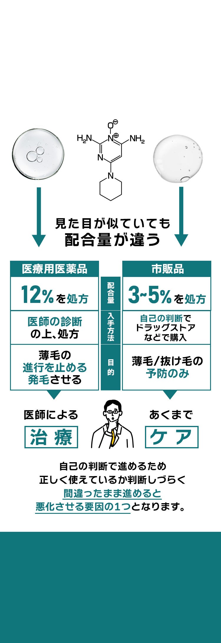 違いは摂取方法