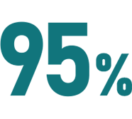 91%以上
