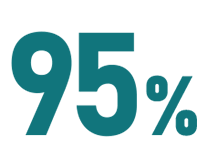 98%以上