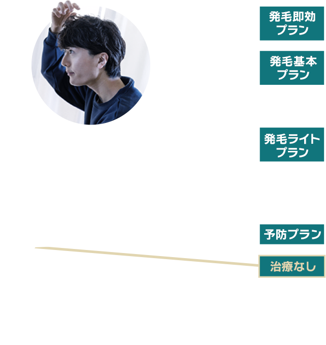 グラフ