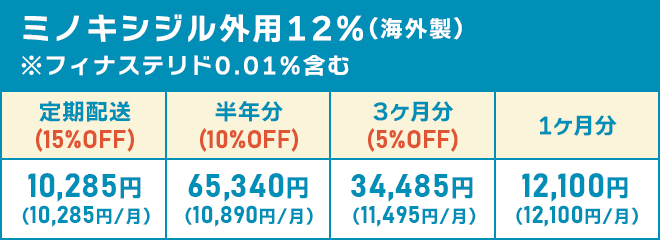 ミノキシジル外用12%(海外製) ※フィナステリド0.01%含む