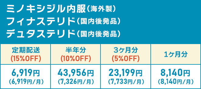 ミノキシジル内服(海外製) フィナステリド(国内後発品) デュタステリド(国内後発品)