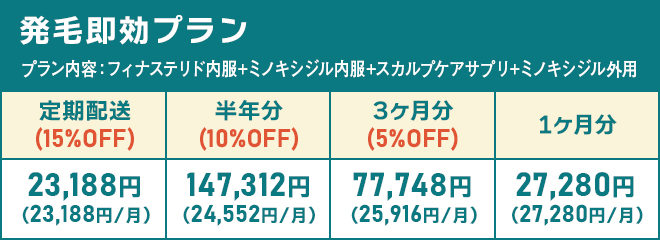 発毛即効プラン