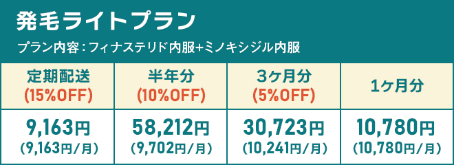 発毛ライトプラン