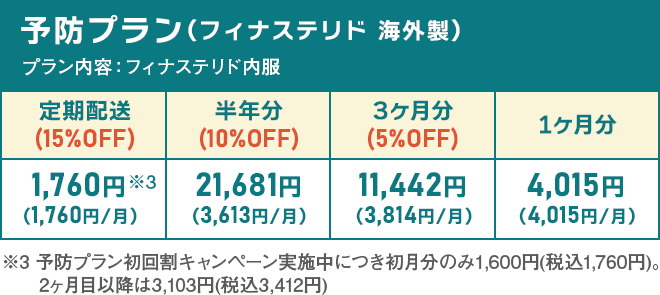 予防プラン(フィナステリド 海外製)