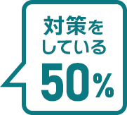 対策をしている 50%