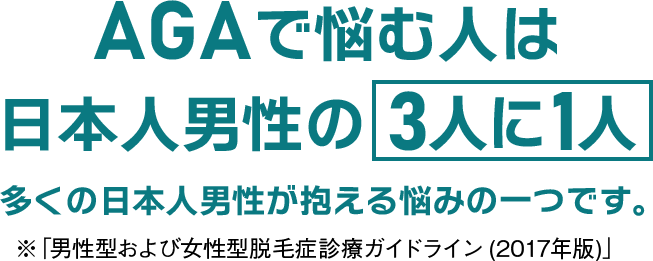 AGAで悩む人は日本人男性の3人に1人 多くの日本人男性が抱える悩みの一つです。
