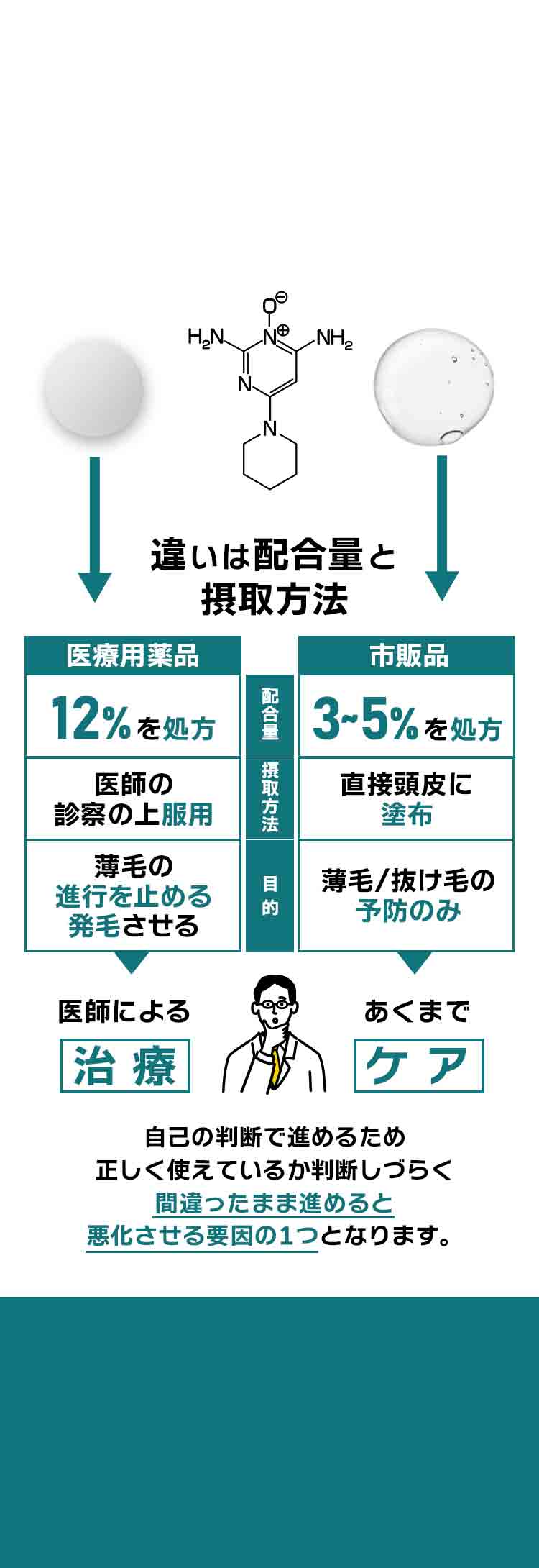 違いは摂取方法