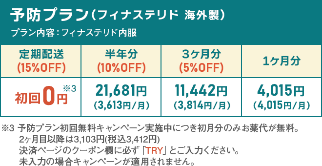 予防プラン（フィナステリド 海外製）