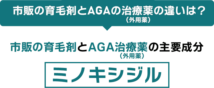 実は同じ？市販の育毛剤とAGA治療薬の主要成分 ミノキシジル