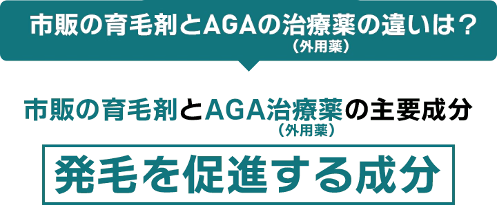 実は同じ?市販の育毛剤とAGA治療薬の主要成分 ミノキシジル