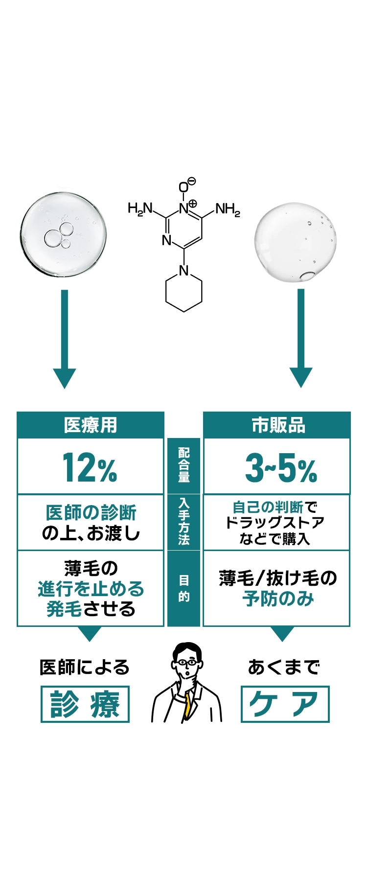 違いは摂取方法