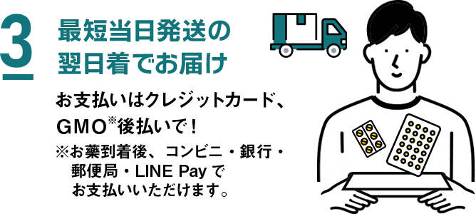 3 最短当日発送の翌日着でお届け