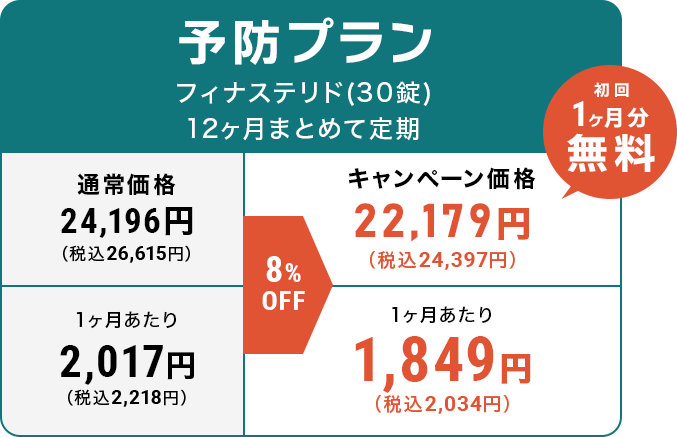予防プラン