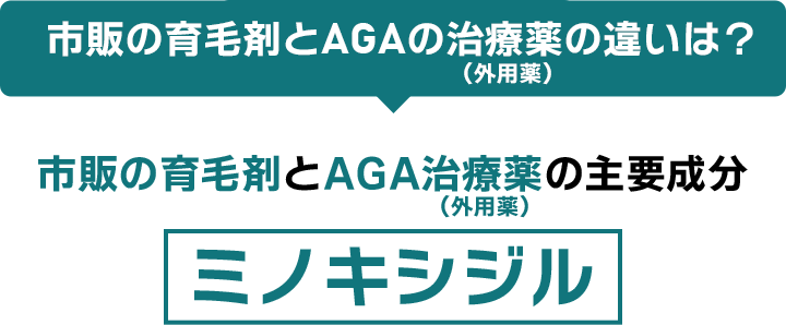 実は同じ？市販の育毛剤とAGA治療薬の主要成分 ミノキシジル