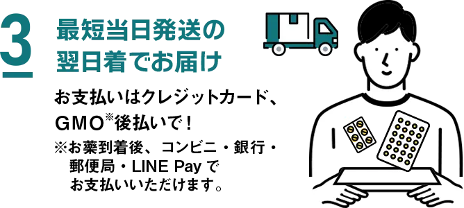 3 最短当日発送の翌日着でお届け