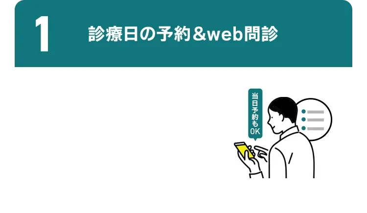 1 診察日を予約しWEB上で問診に回答