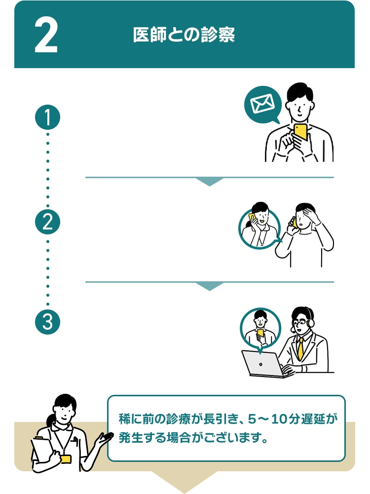 2 医師との診察