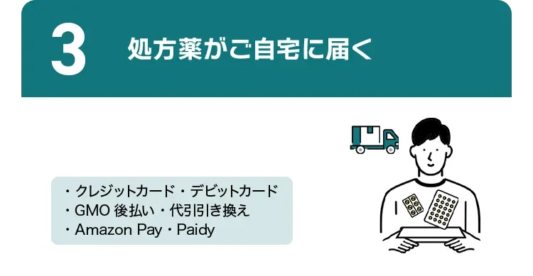 3 最短当日発送の翌日着でお届け
